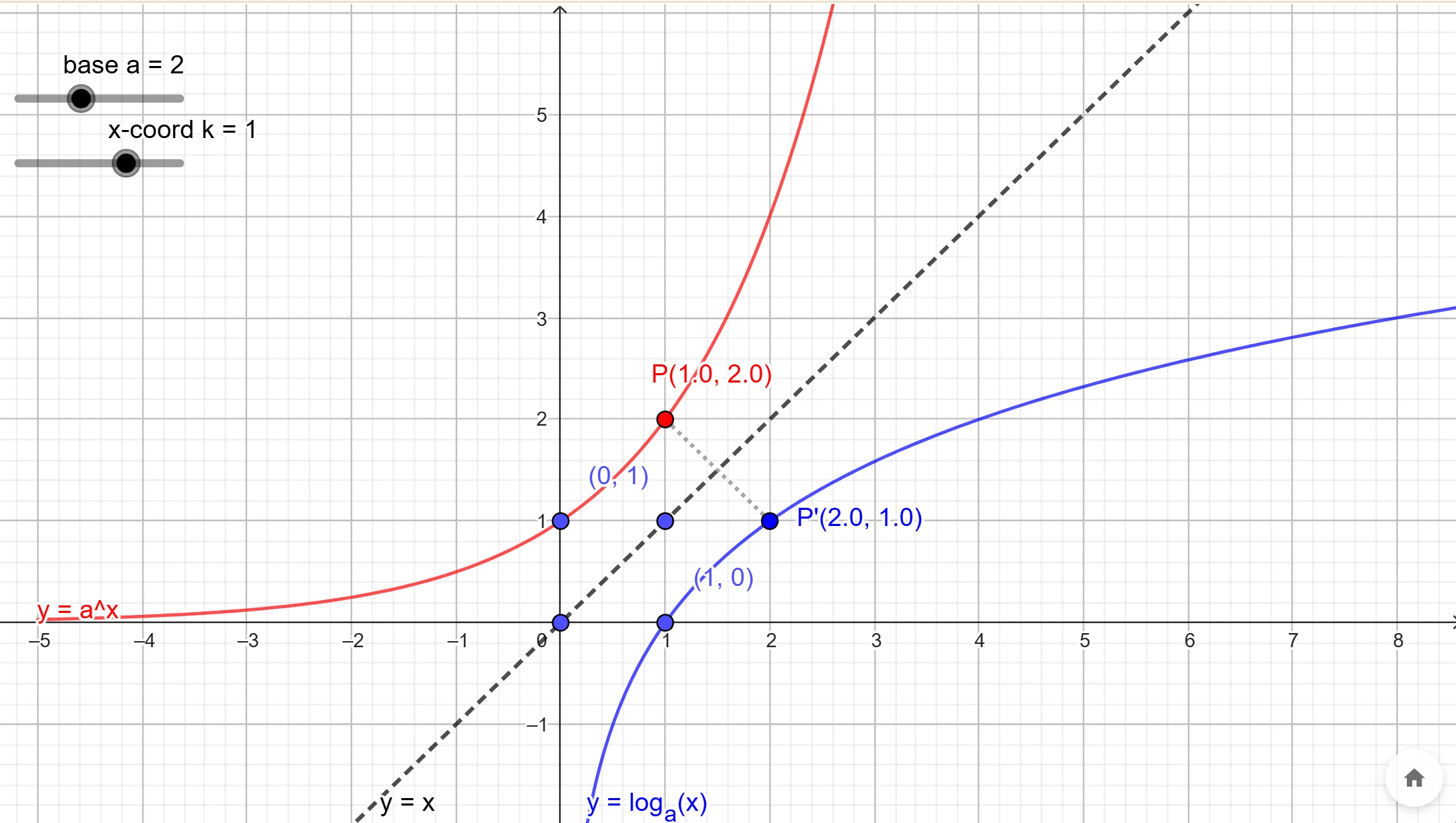 Interactive Exponential & Logarithmic Functions graph — click to explore